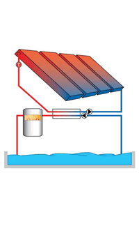Packaged Systems Solar Pool Heating